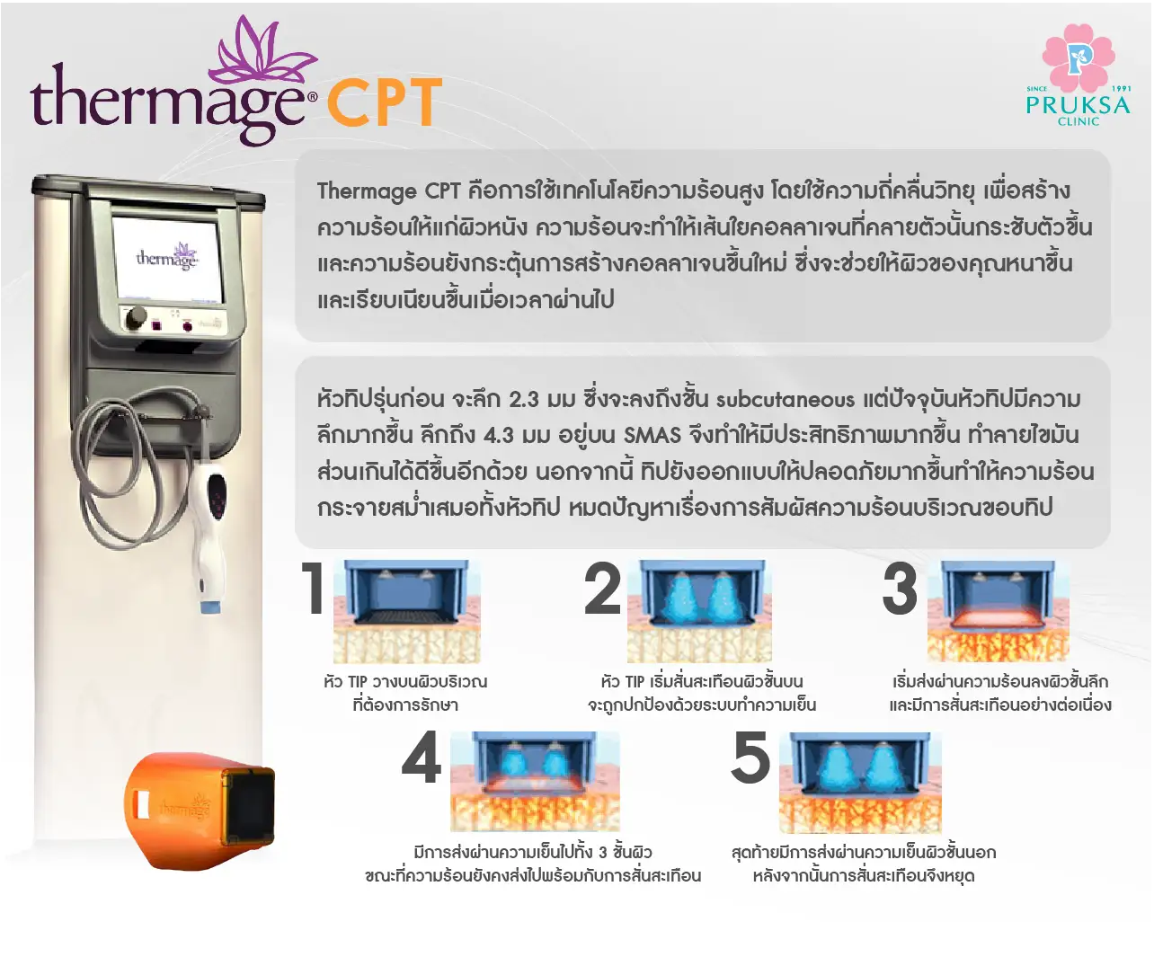 Thermage-CPT